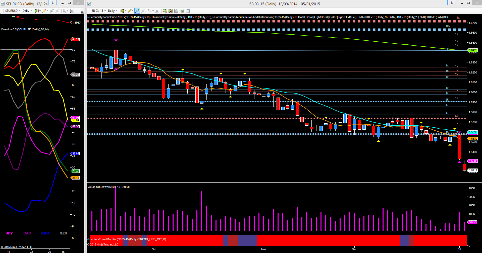 forex heatmap strategy