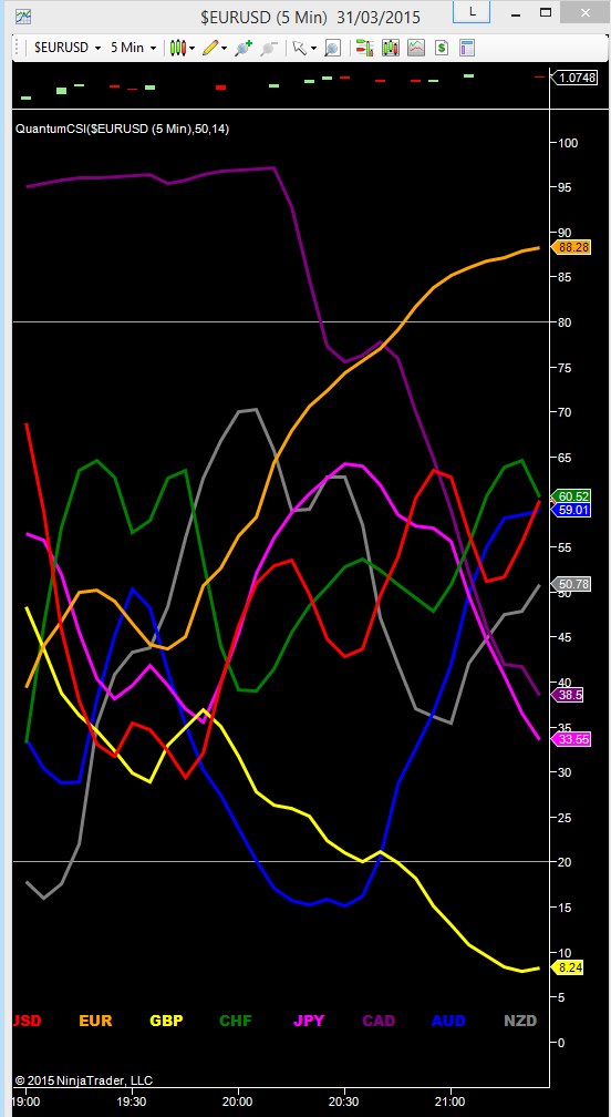 support and resistance strategy forex