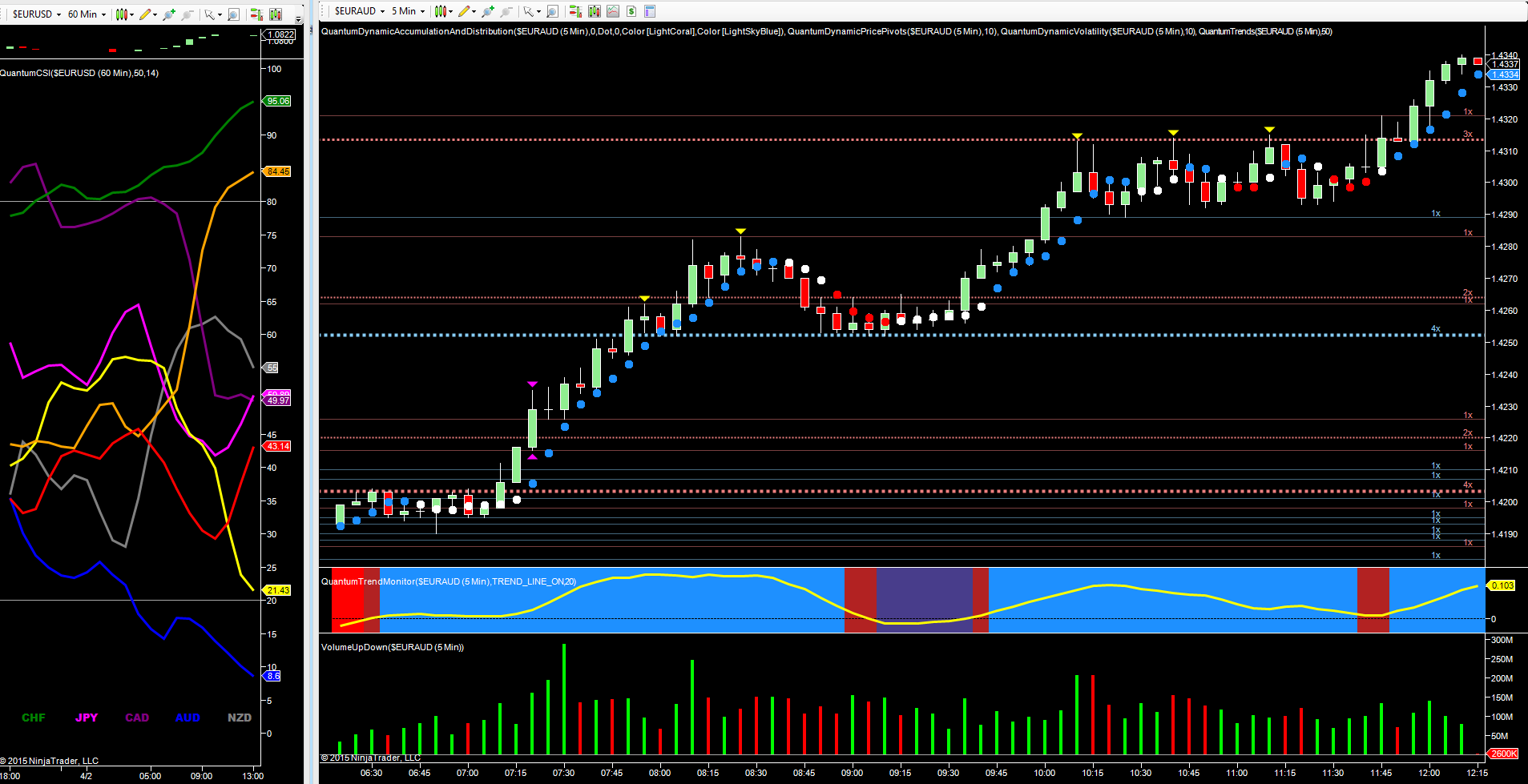 Mb Trading Forex Ninjatrader « Binaire opties handelaren ...