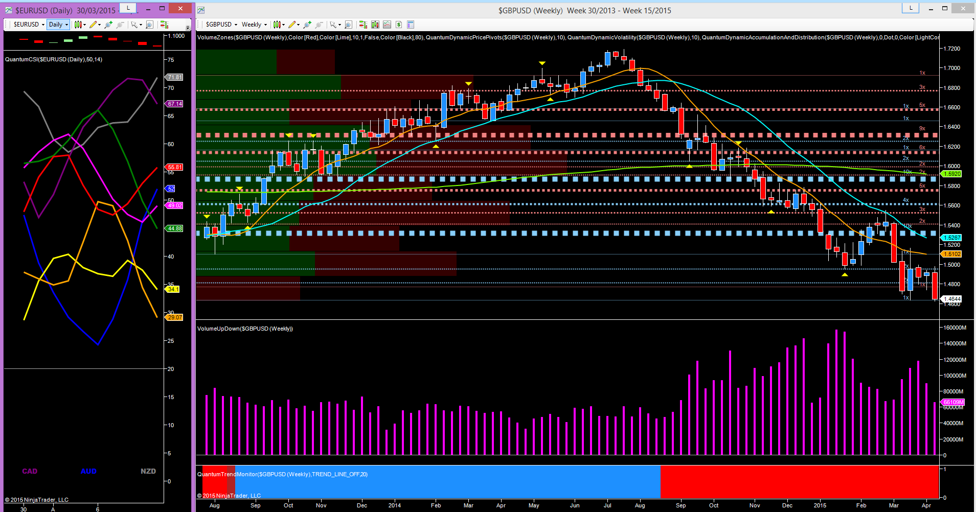 GBP/USD - weekly chart
