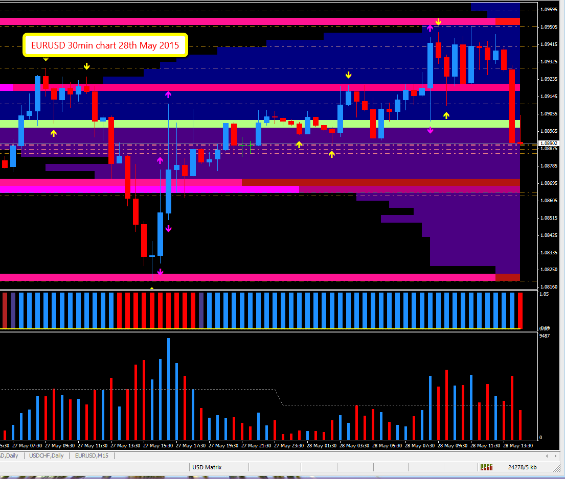 EUR/USD