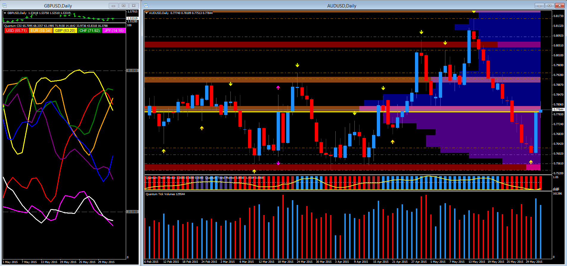 Accumulation distribution index forex