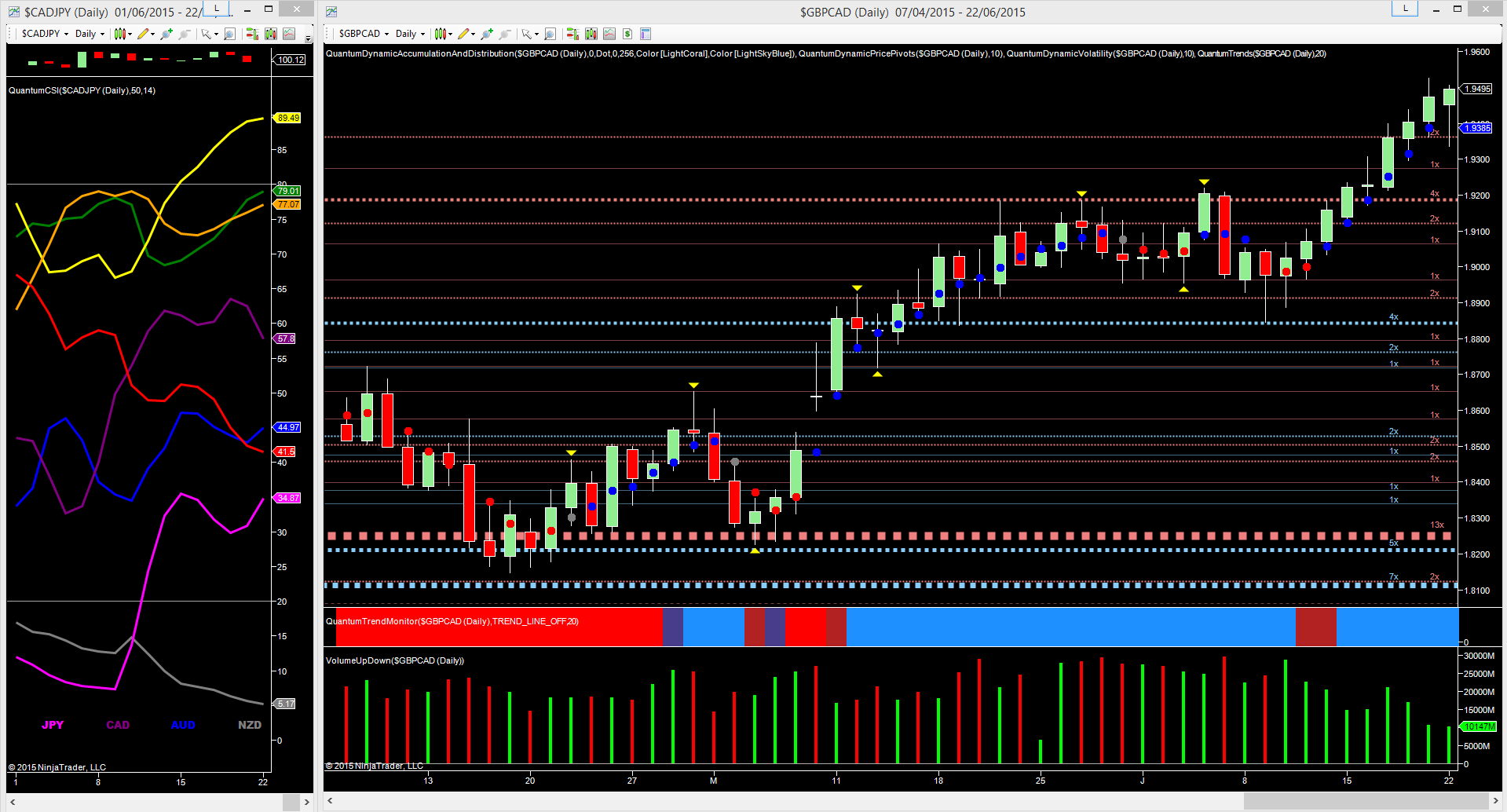 GBP/CAD - daily chart