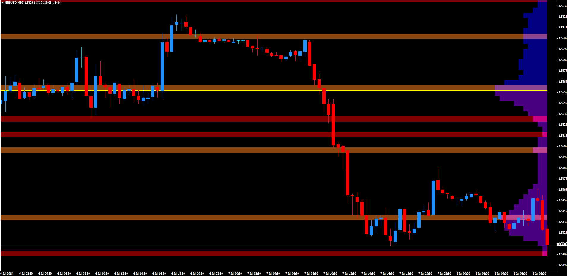 forex volume indicators mt4 and template