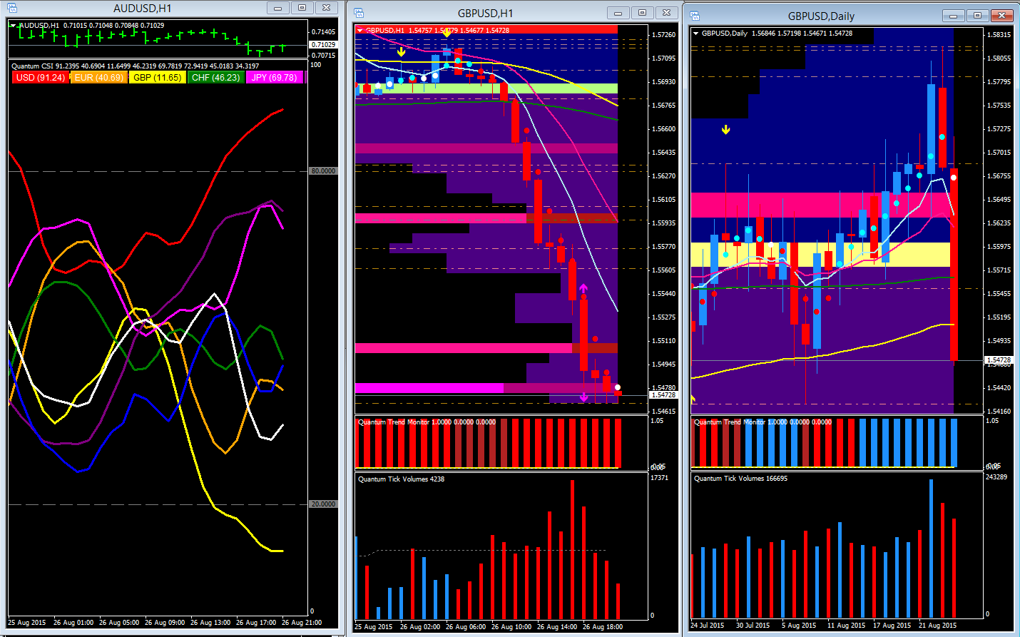 Quantum trading strategies