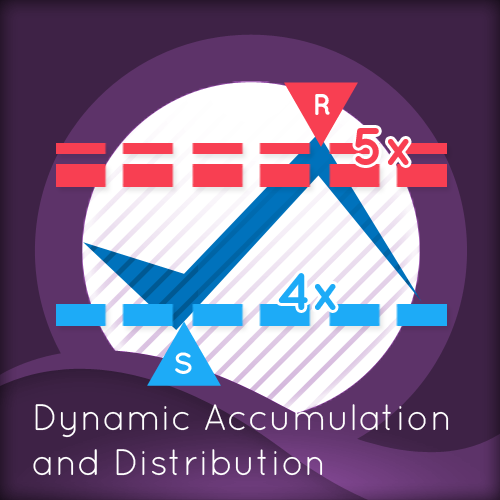 forex trading accumulation and distribution