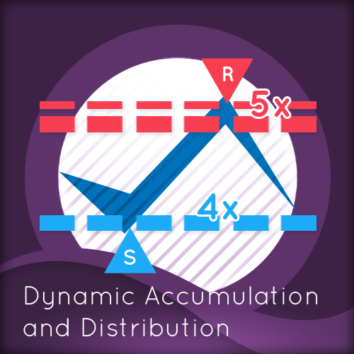Forex trading accumulation and distribution