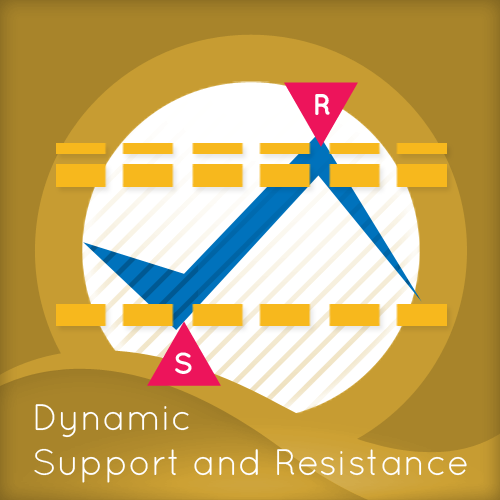 forex strong support and resistance indicator for tradestation