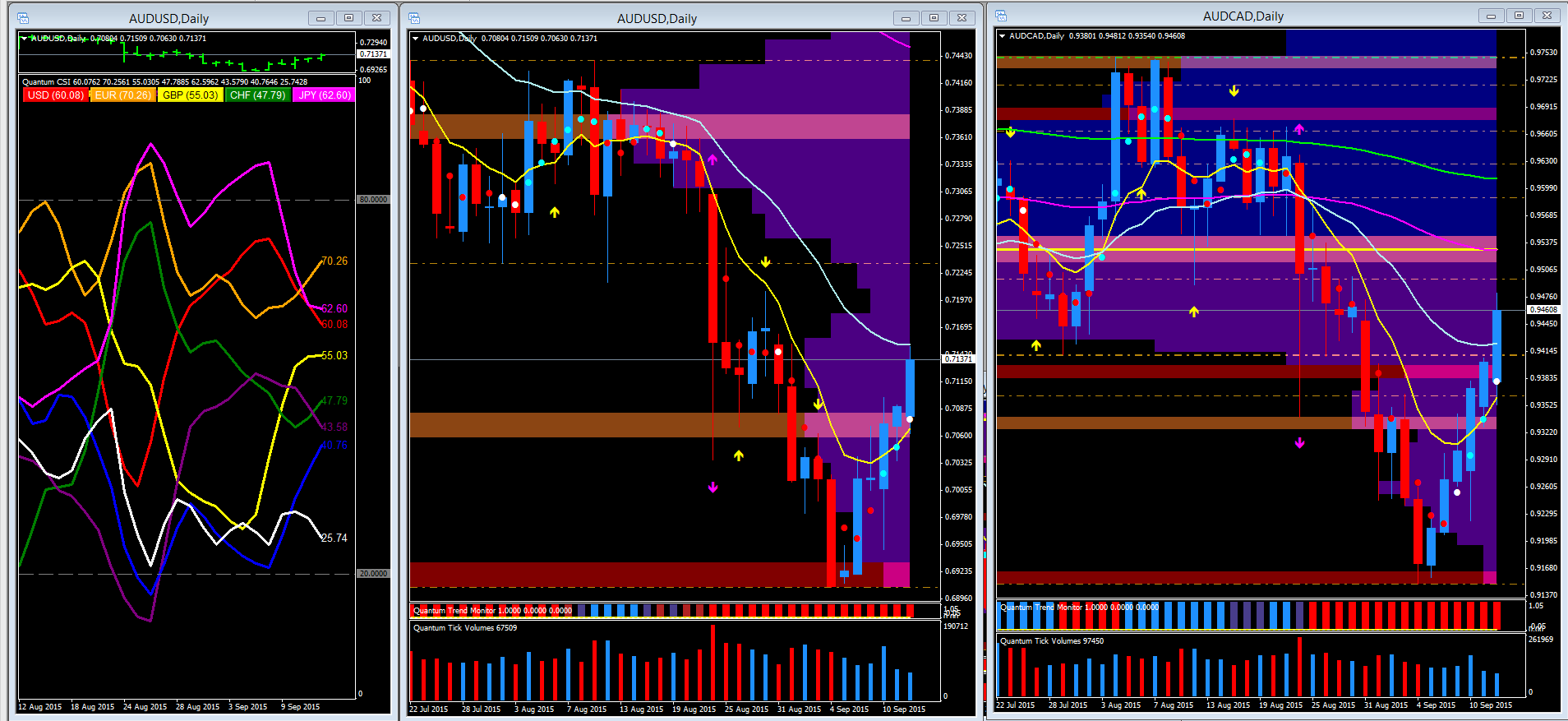 Quantum trading strategies