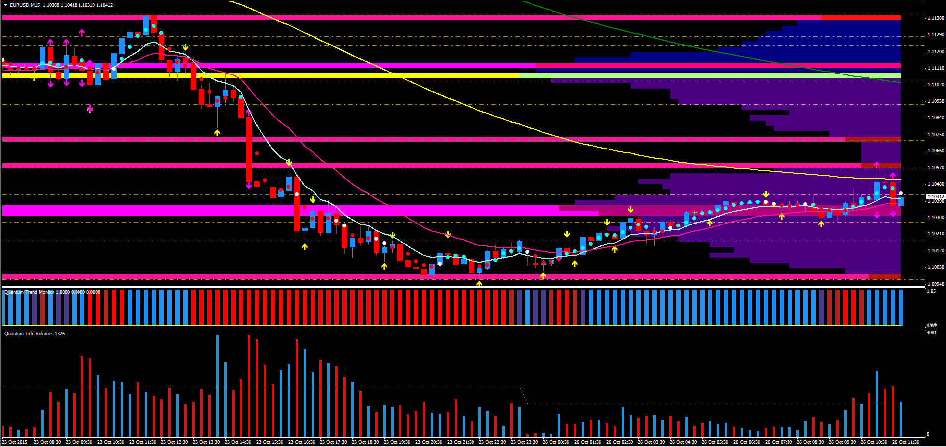 Quantum trading strategies