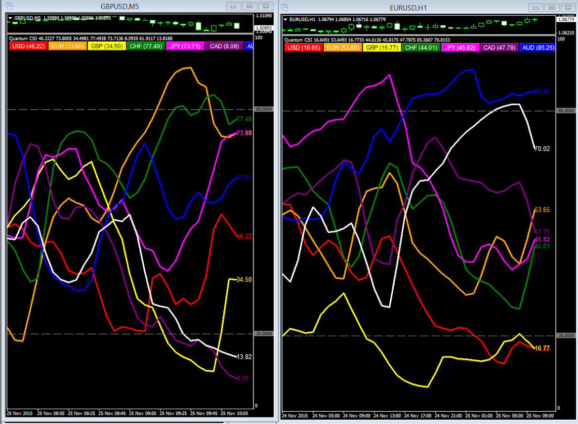 Ninjatrader forex spread