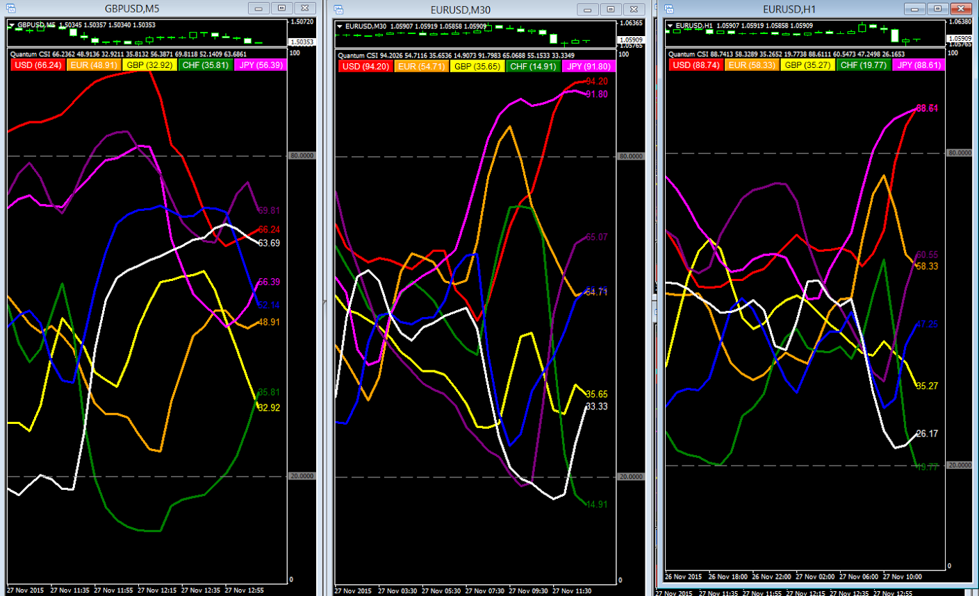 daily forex data download