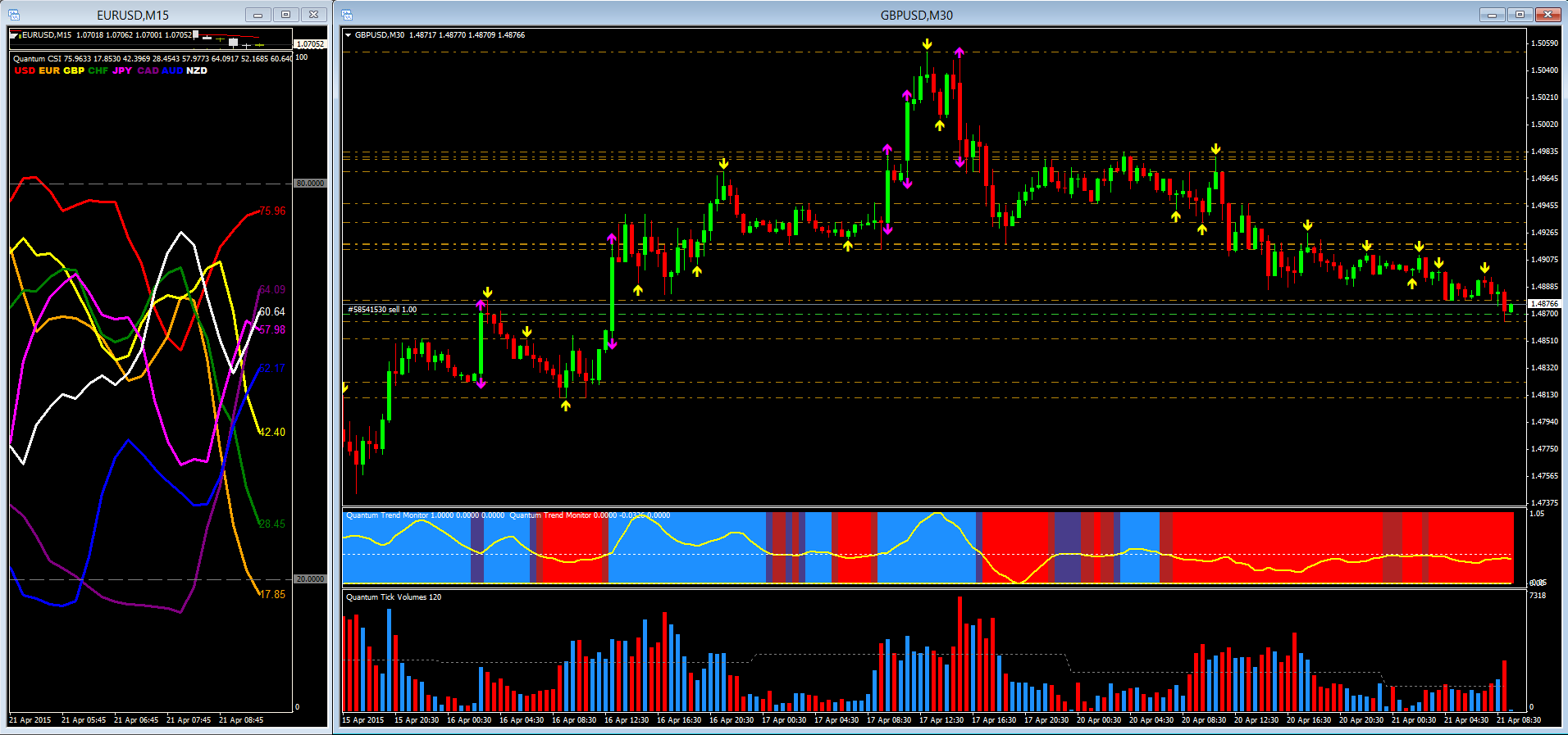GBP/USD - Currency strength indicator &30 minute chart