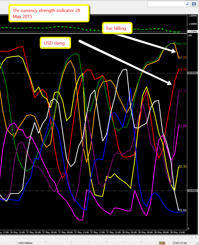 graphical analysis of forex trading