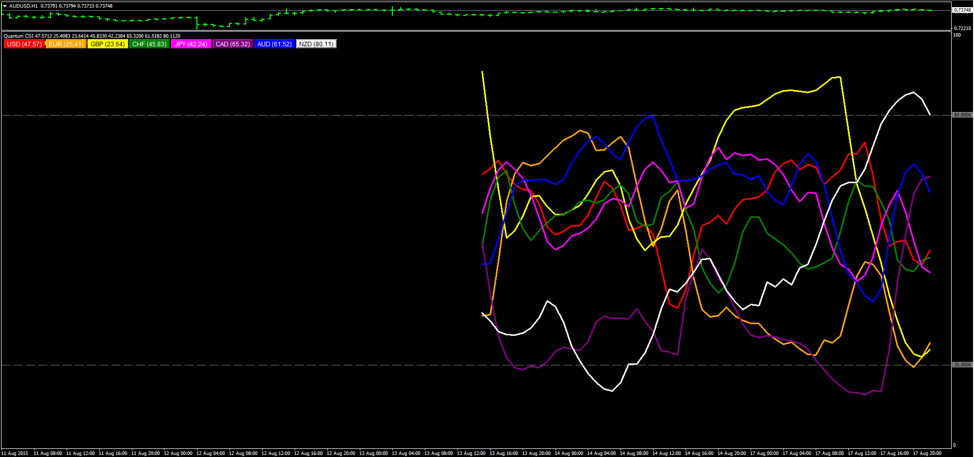 Connect CSI Forex Data to Trading Blox csi forex trading