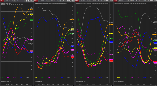 Fx Rate Matrix Find Best Trades with Currency Strength & Matrix | Quantum