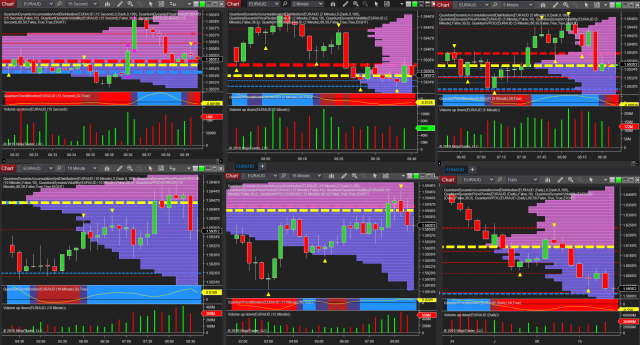 Fx Rate Matrix Currency Matrix Revelations with Strength Indicator | Quantum