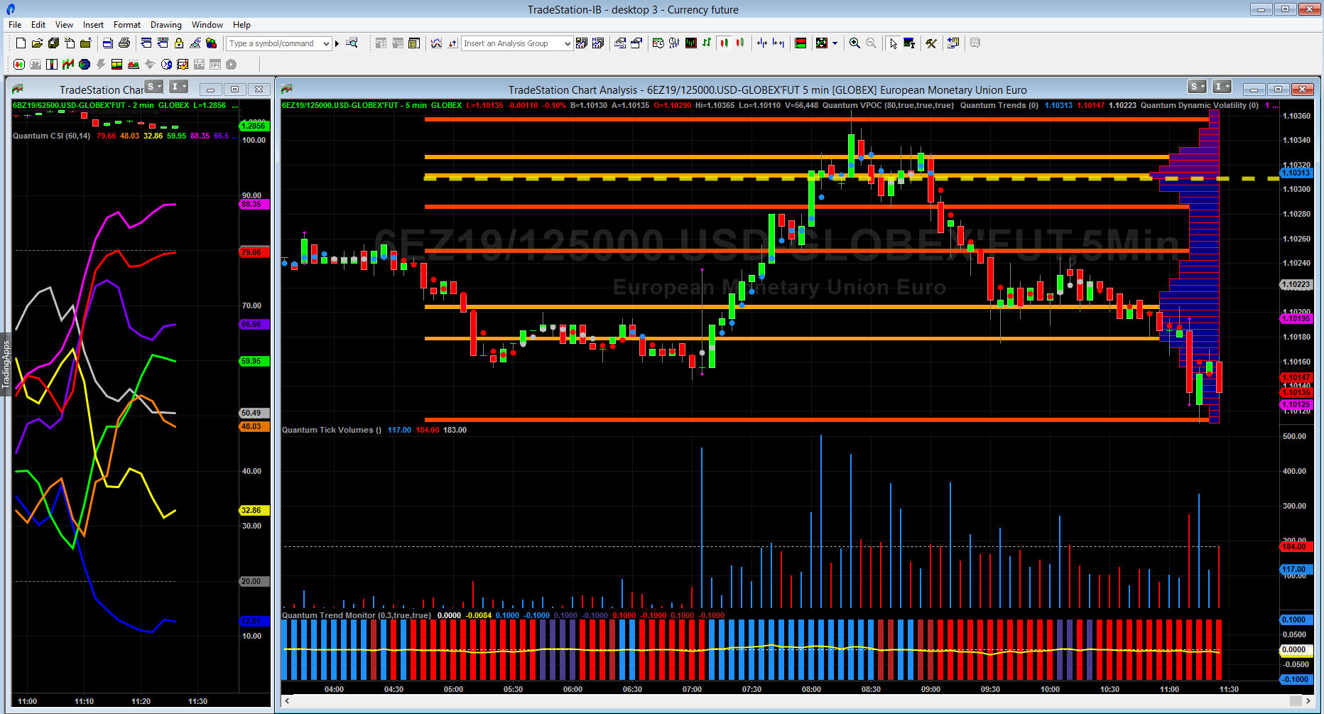 Trading currency futures on Tradestation