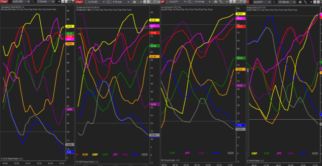 Csi group forex